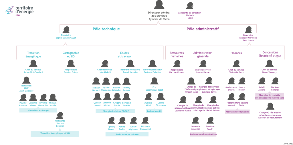 Organigramme TE38