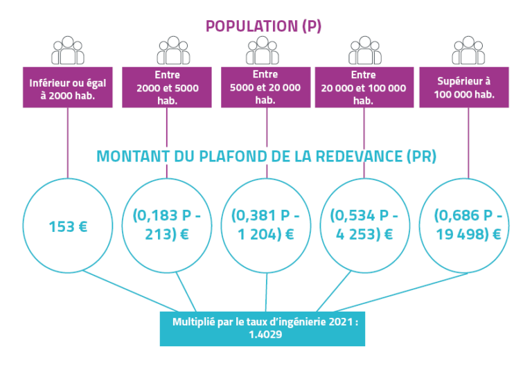 RODP comprendre la Redevance d'Occupation du Domaine Public RODP comprendre la Redevance d'Occupation du Domaine Public