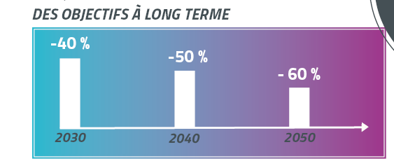 [INFOGRAPHIE] Comprendre le Dispositif Éco Énergie Tertiaire