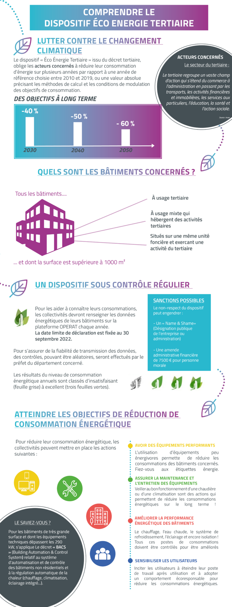 Dispositif eco energie tertiaire