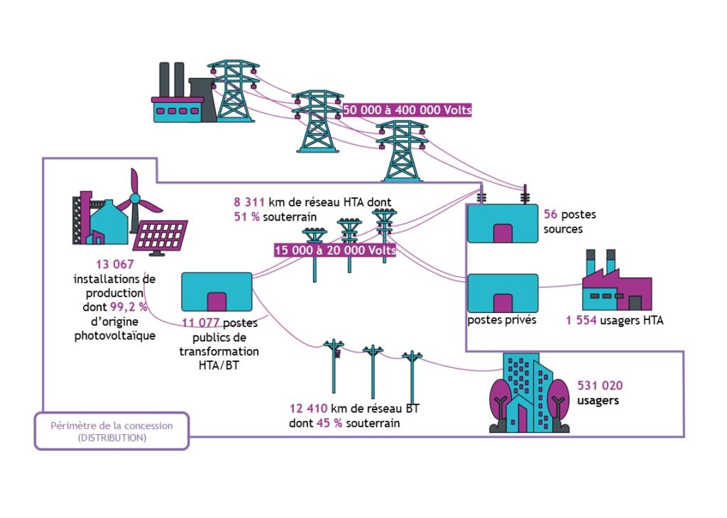 Schéma du périmètre de la concession électricité de TE38