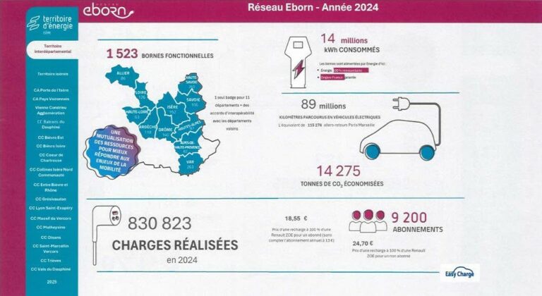 mobilité décarboné - réseau Eborn